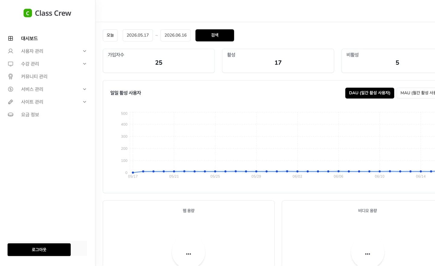 관리자 대시보드 화면